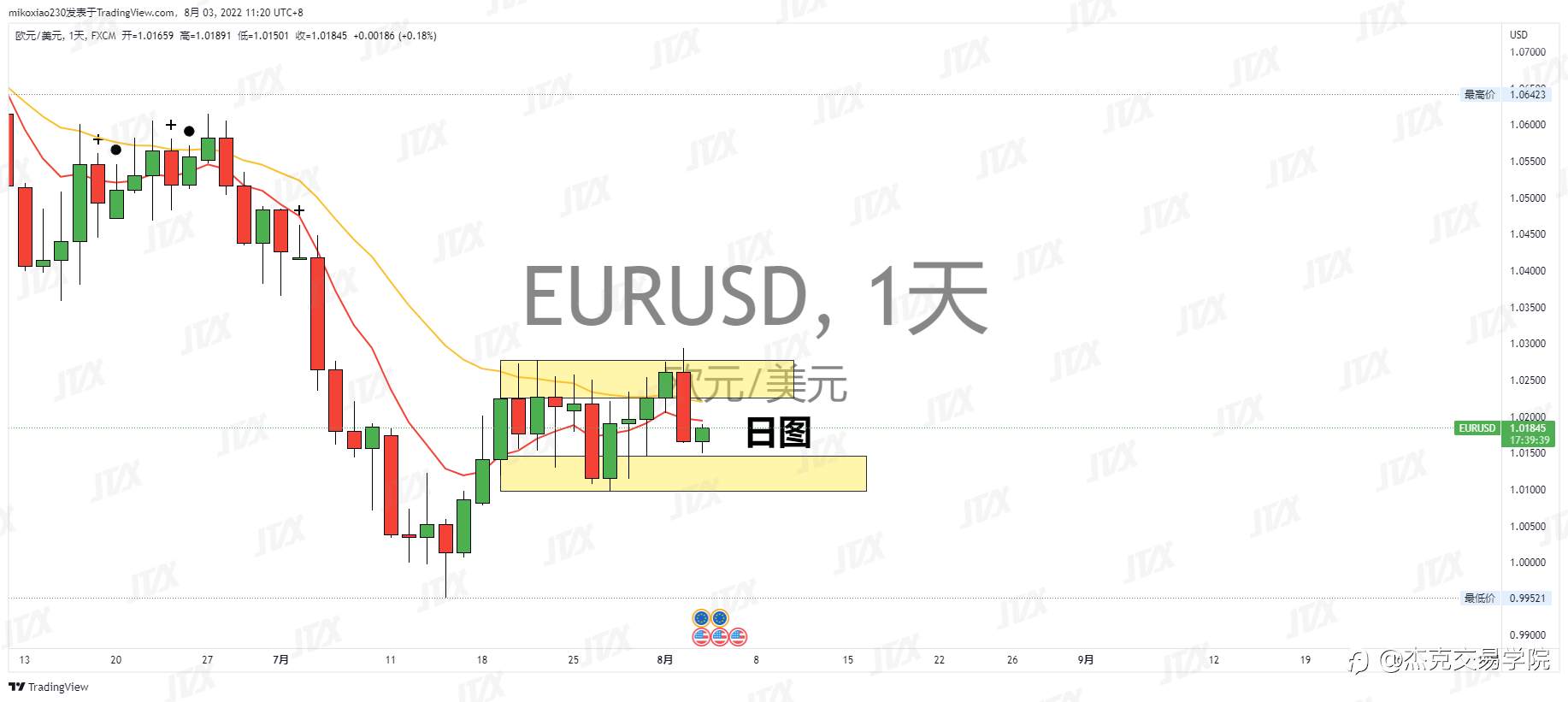 [8月3日策略]黄金/原油/英镑/欧元/美日/澳元/标普