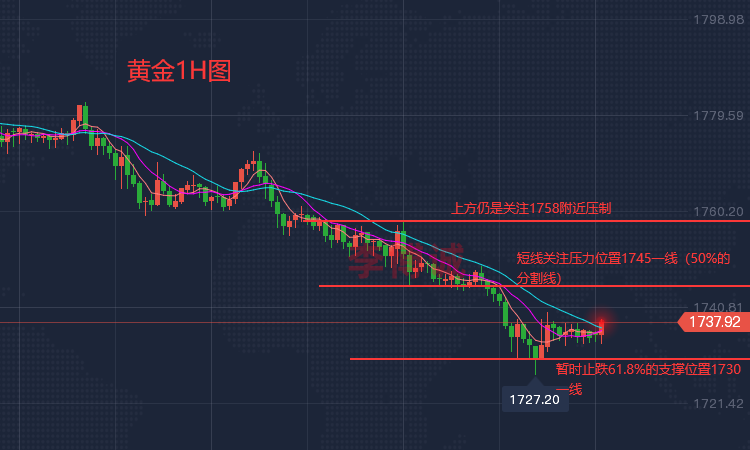李博诚：美指走强 黄金底部支撑明显 关键位可尝试多