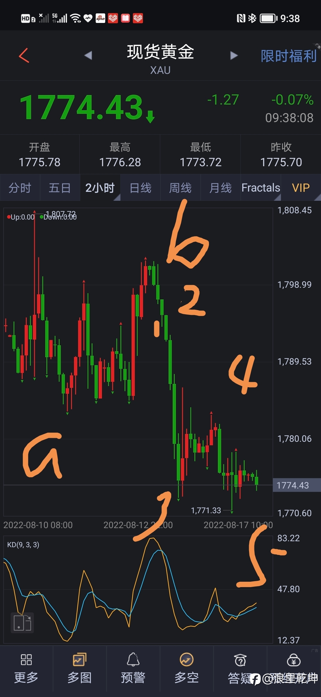 黄金波浪分析