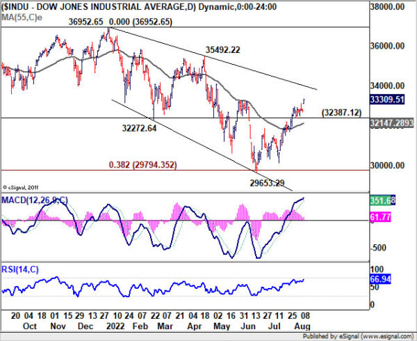 Dollar Recovering Mildly after Selloff, Aussie and Kiwi Strong