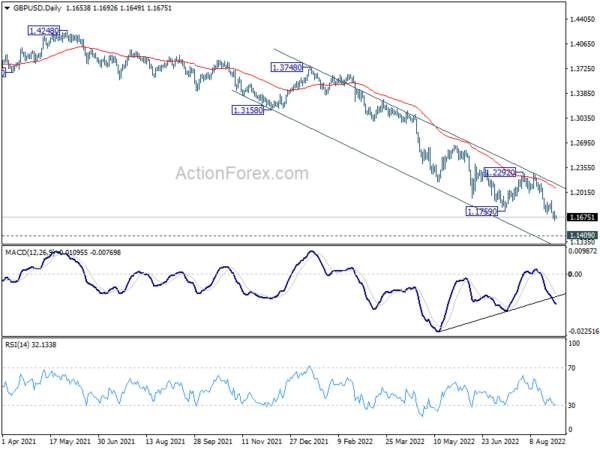 GBP/USD Daily Outlook