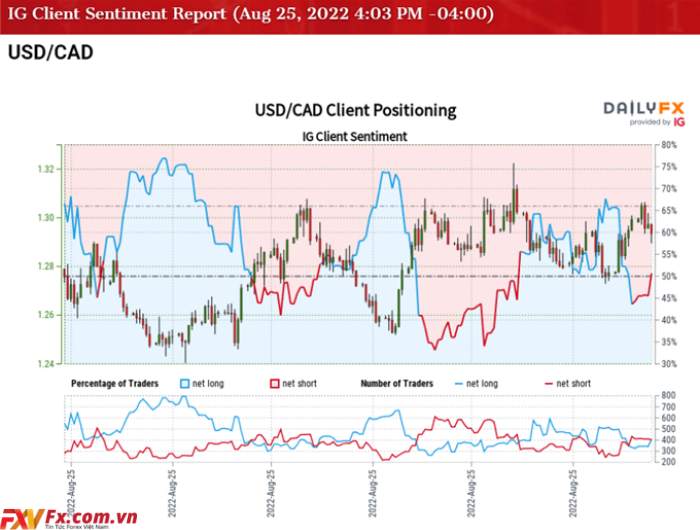 Cuộc biểu tình USD/CAD phản ánh Báo cáo PCE của Hoa Kỳ trong bối cảnh không thể kiểm tra hàng năm