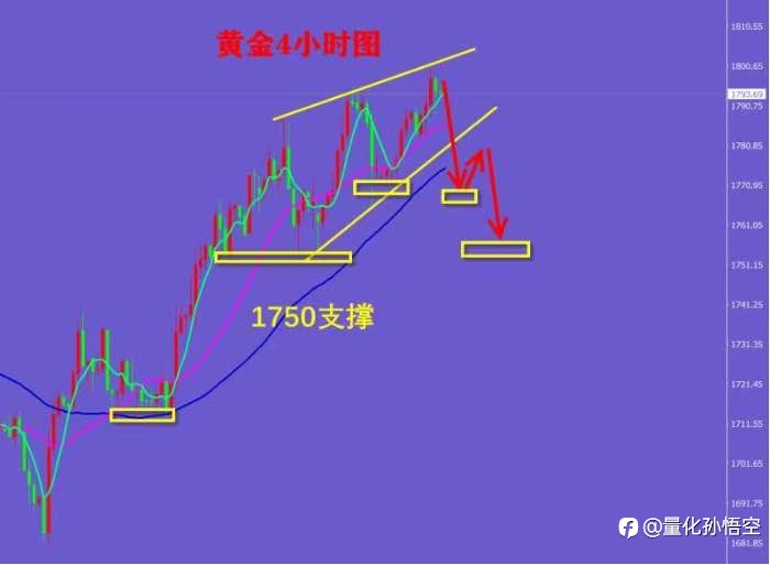 来嘛。搞起