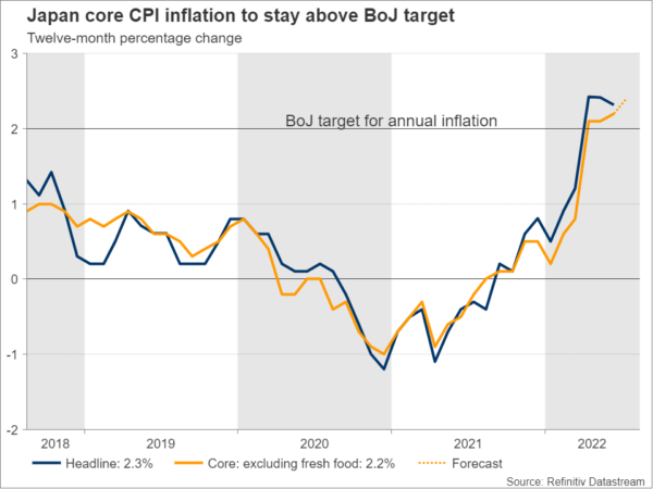 Japan CPI Inflation to Come in Hotter
