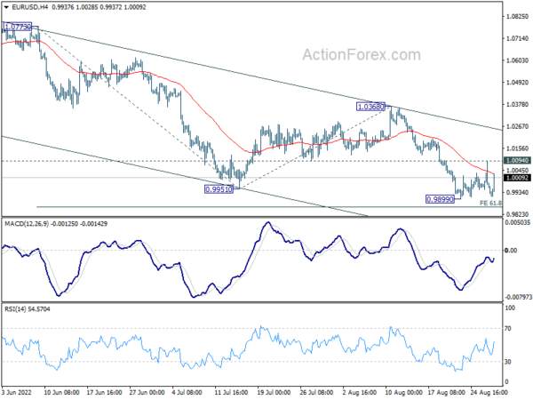 Euro Strikes Back on ECB Bets, Dollar Reversing Gains