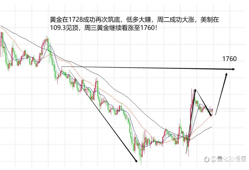 今天偷个懒 看图