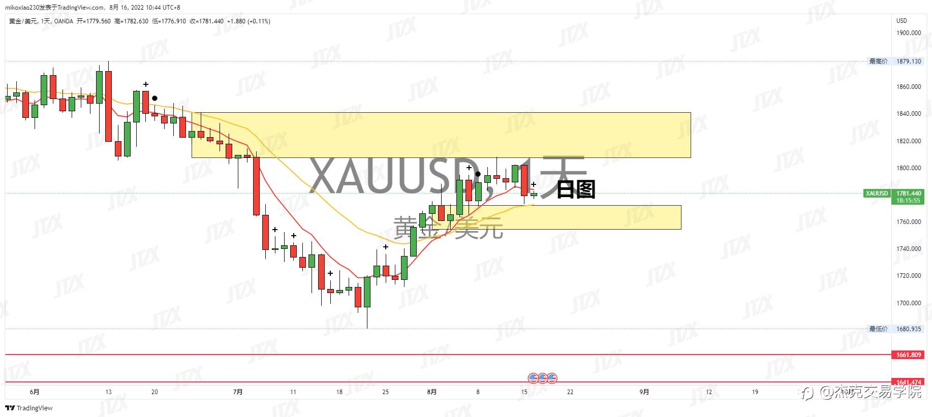 [8月16日策略]黄金/原油/英镑/欧元/美日/澳元/标普