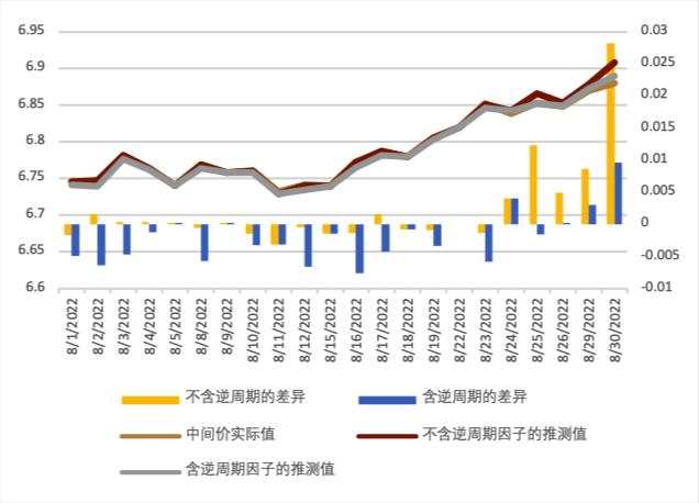 中金：如何看待近期人民币汇率的贬值