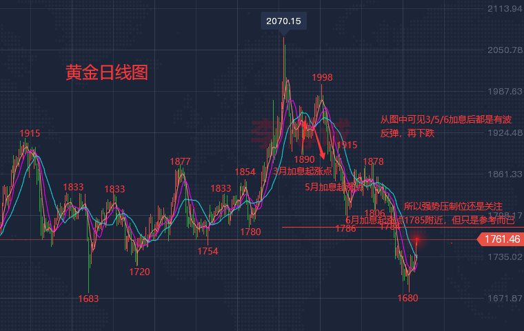 李博诚:美指持续走强 黄金承压下行 晚间关注下方支撑位