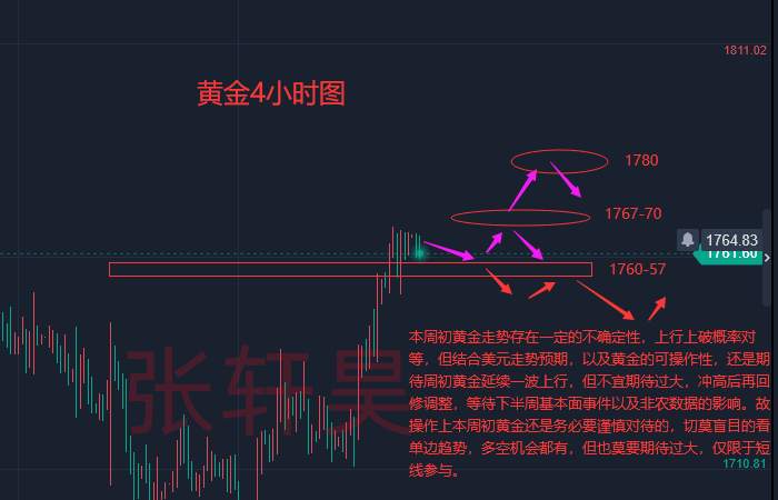 张轩昊：经济萎缩压制加息前景、非农来袭或为黄金添动力