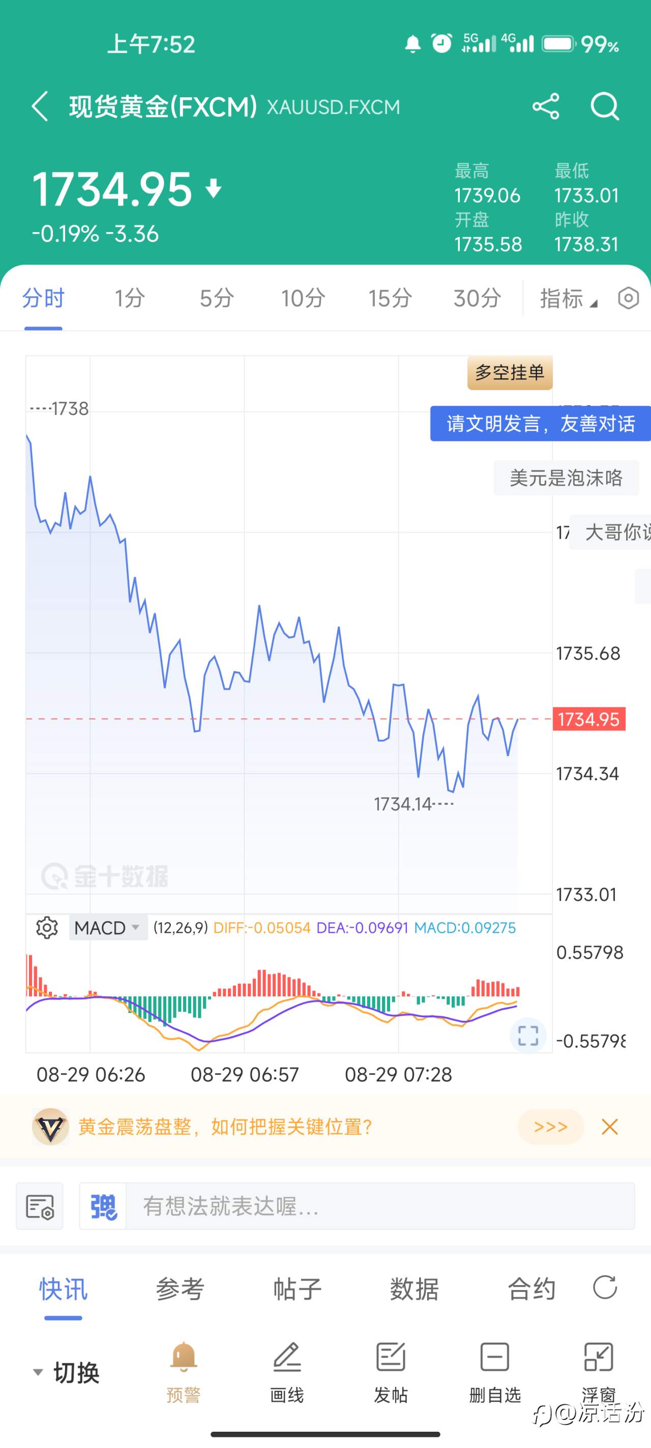 行情走势