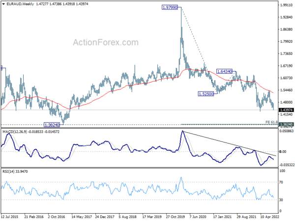 Downside Breakouts in Euro and Sterling Crosses to Overshadow Dollar Volatility