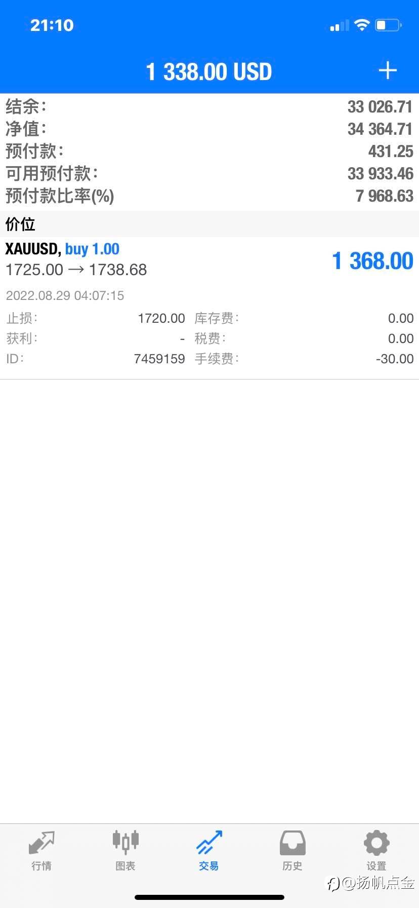 现货黄金单