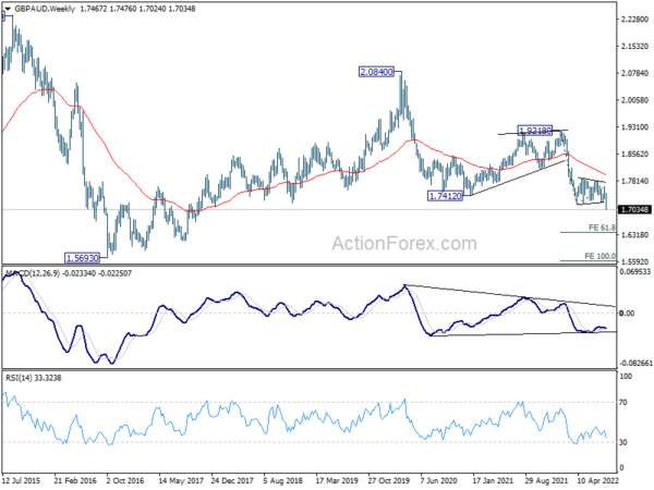 Downside Breakouts in Euro and Sterling Crosses to Overshadow Dollar Volatility