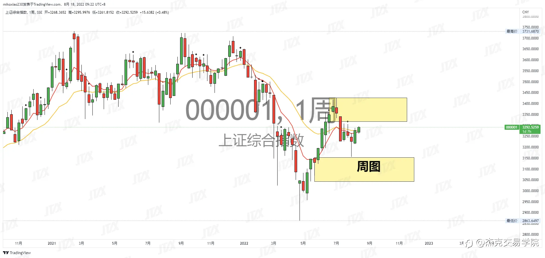 [8月18日策略]黄金/原油/英镑/欧元/美日/澳元/标普