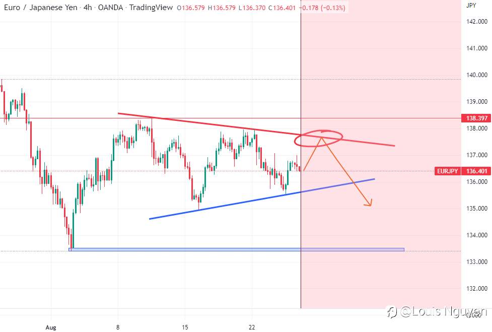 EURJPY