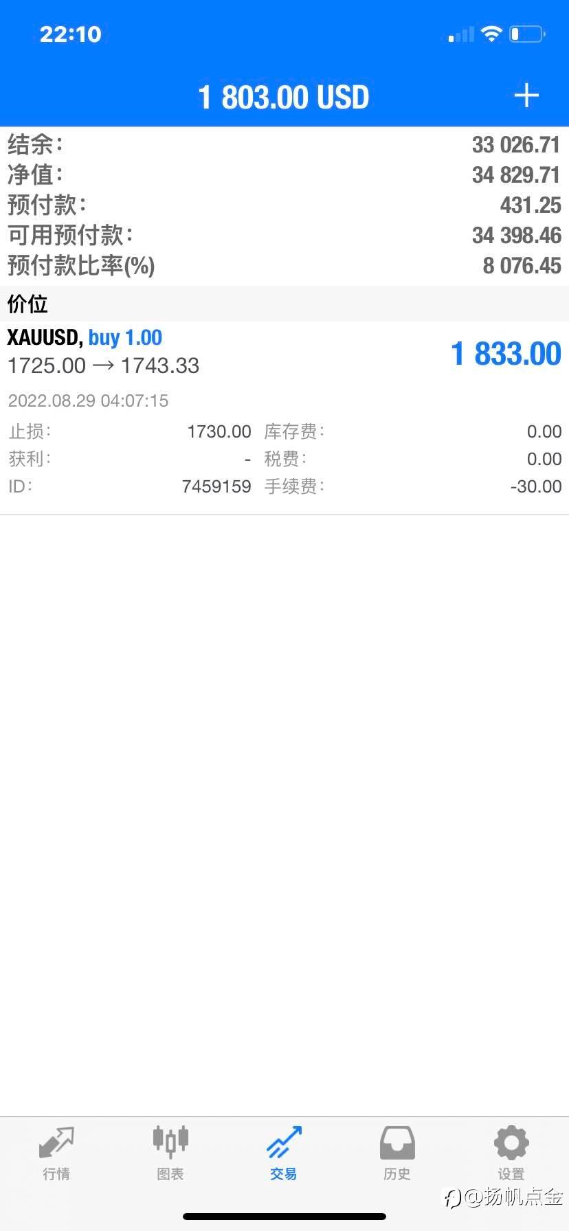 现货黄金单