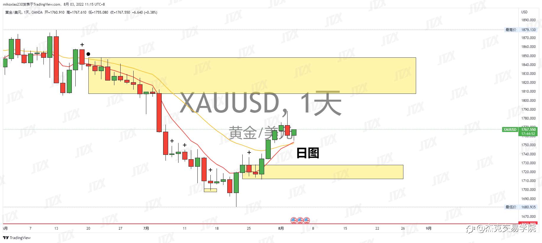 [8月3日策略]黄金/原油/英镑/欧元/美日/澳元/标普