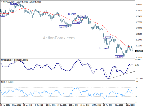 GBP/USD Daily Outlook