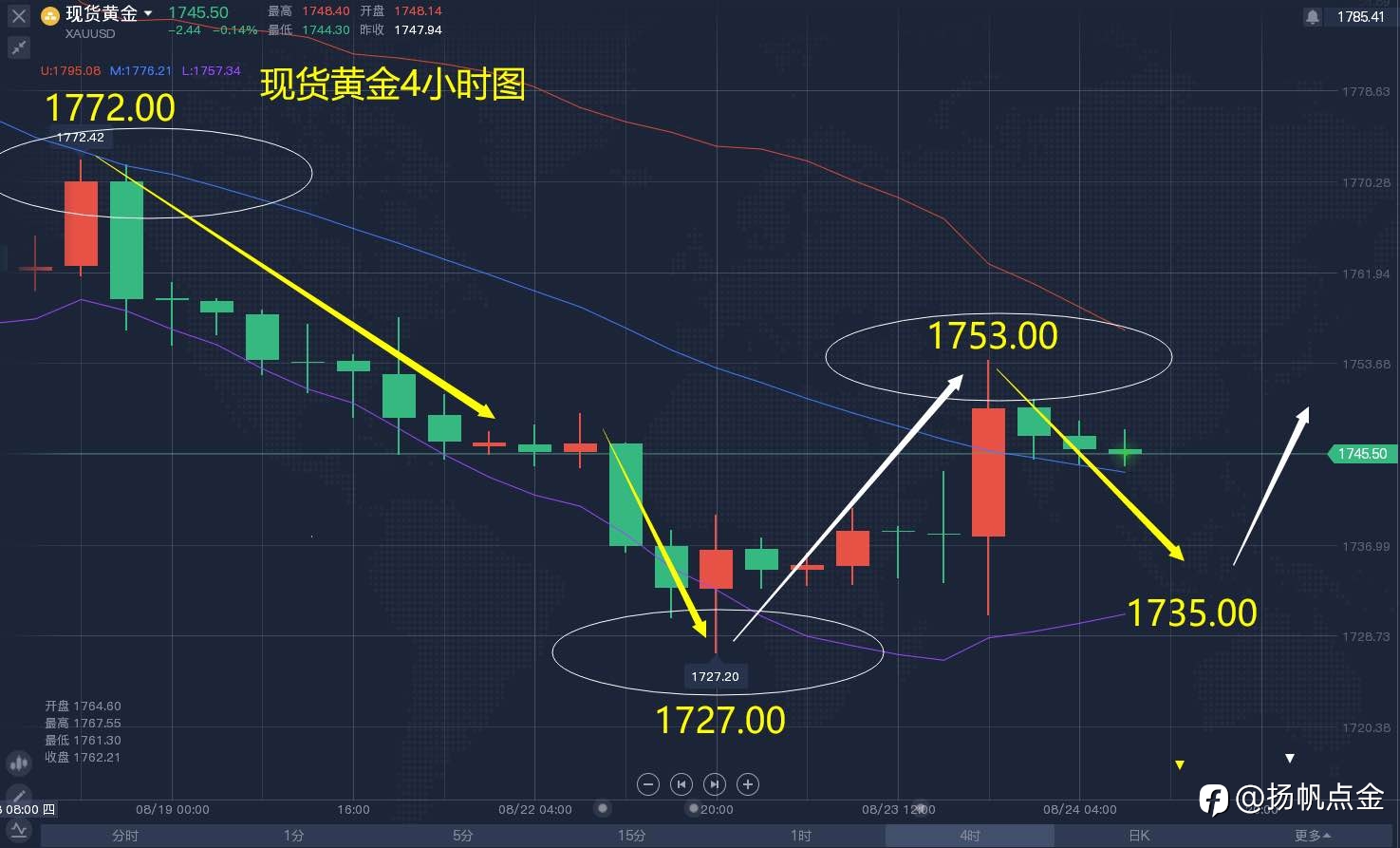 现货黄金单