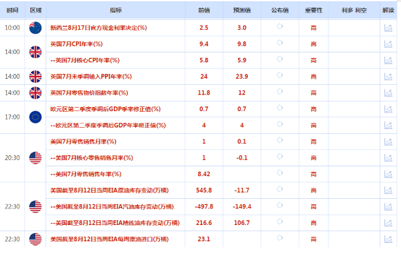 CWG资讯:美元反弹遇阻回落整理,静待美联储会议纪要提供更多加息信号