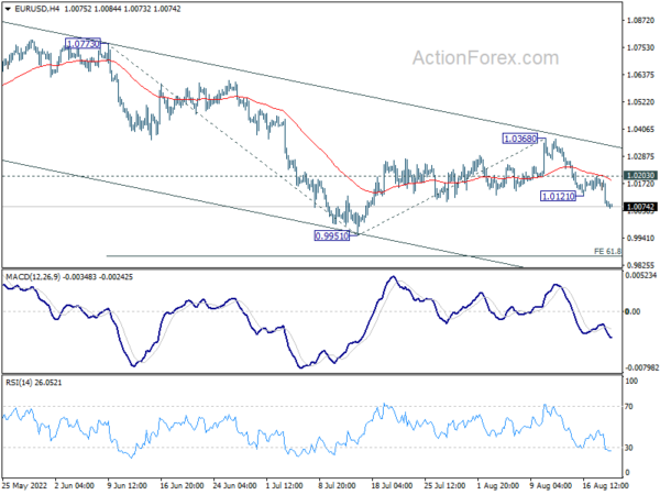 EUR/USD Daily Outlook