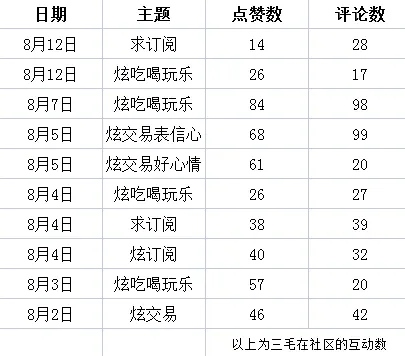 关于三毛现象引发的思考