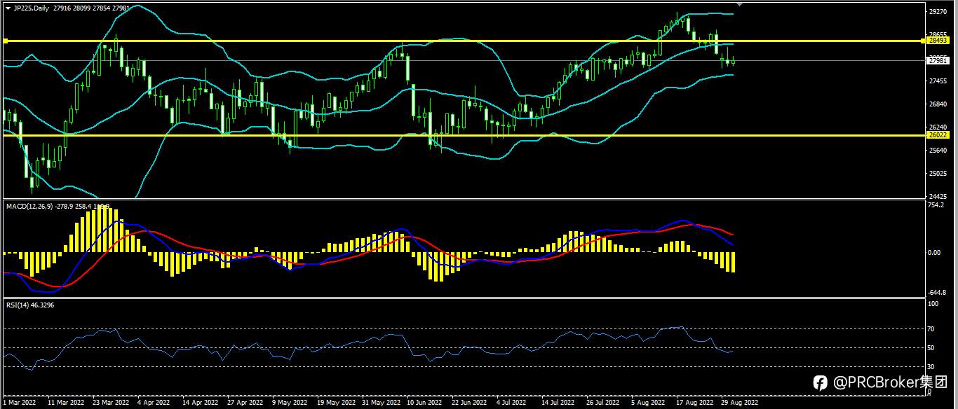 PRCBroker：20220831今日汇评