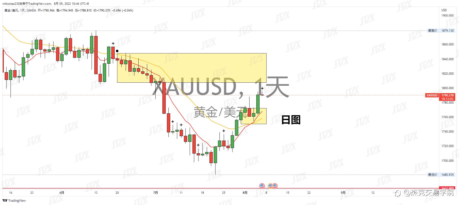 [8月5日策略]黄金/原油/英镑/欧元/美日/澳元/标普