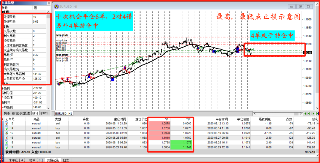 大旗金融：如何从0到1组建一套交易系统？