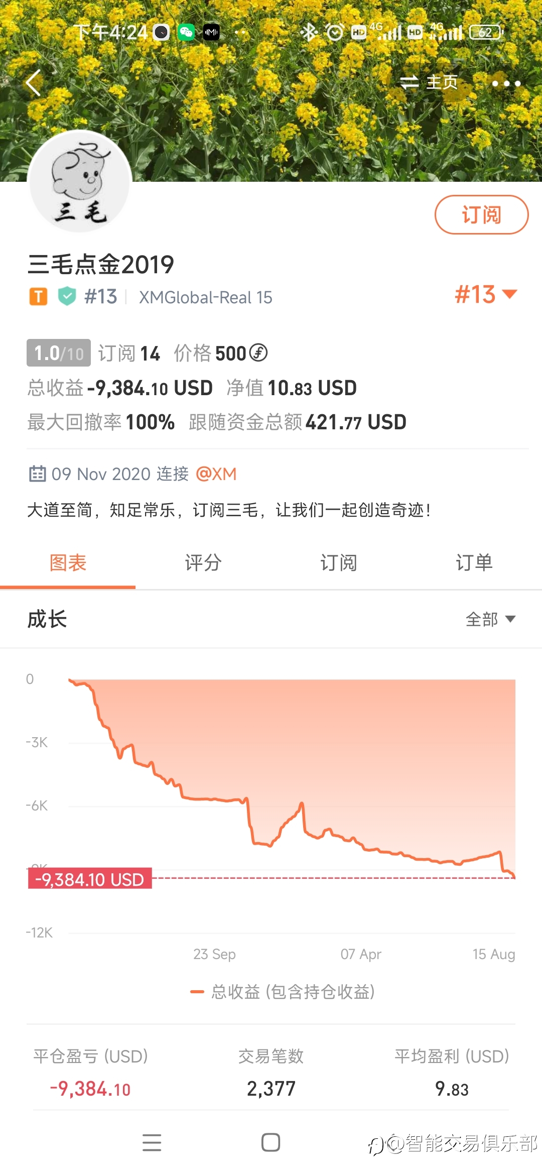 【好无奈,三毛的爆仓速度实在是快】