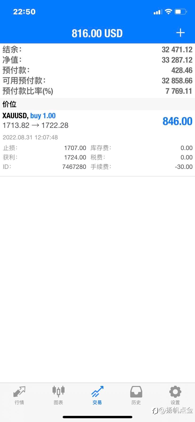现货黄金今日行情