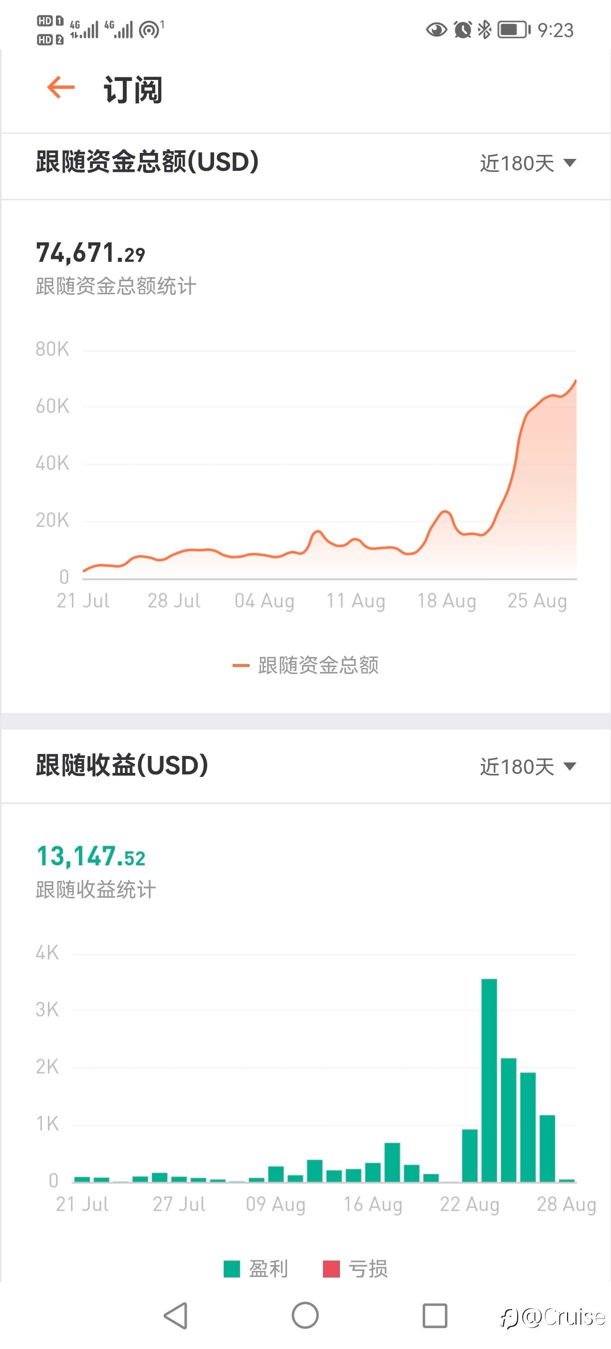 本周收月线 周五大非农