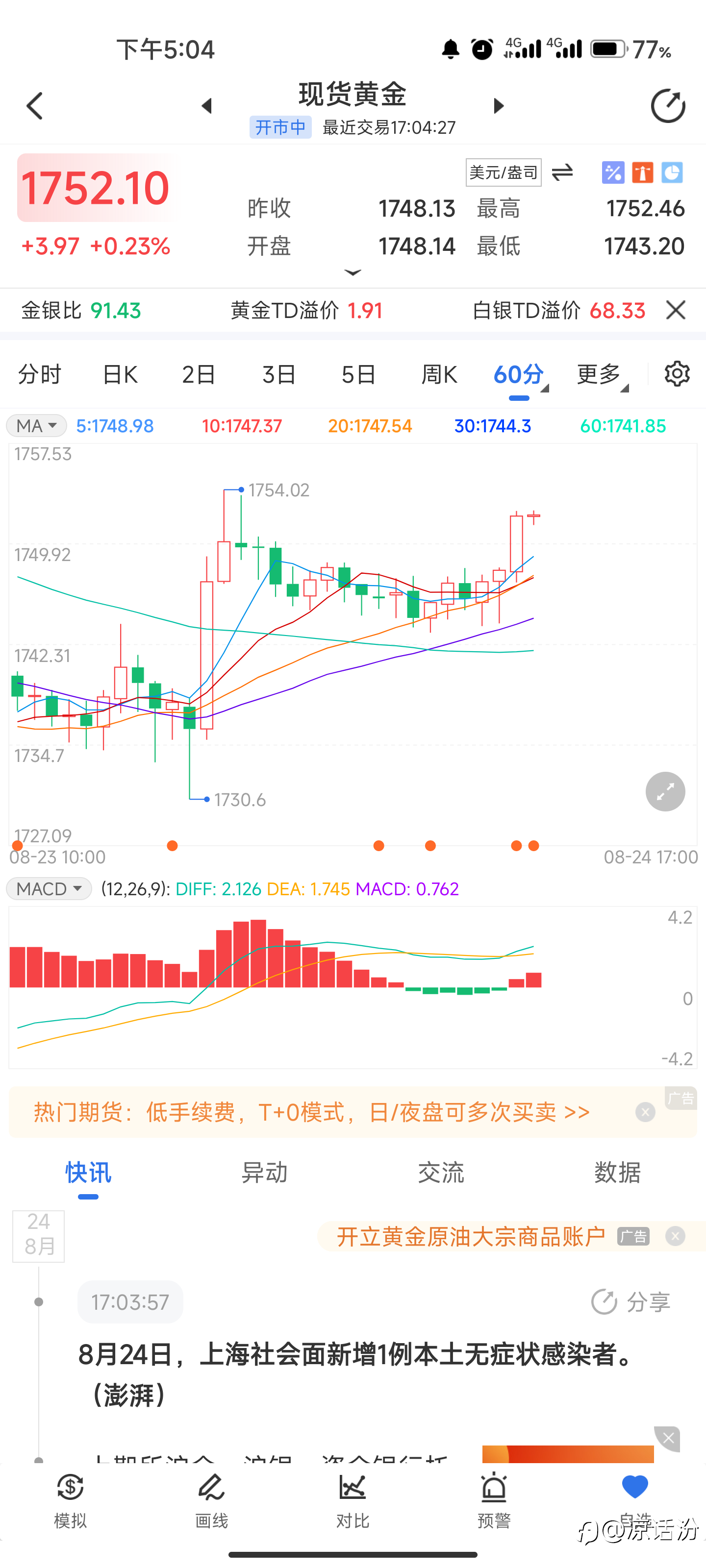 行情走势