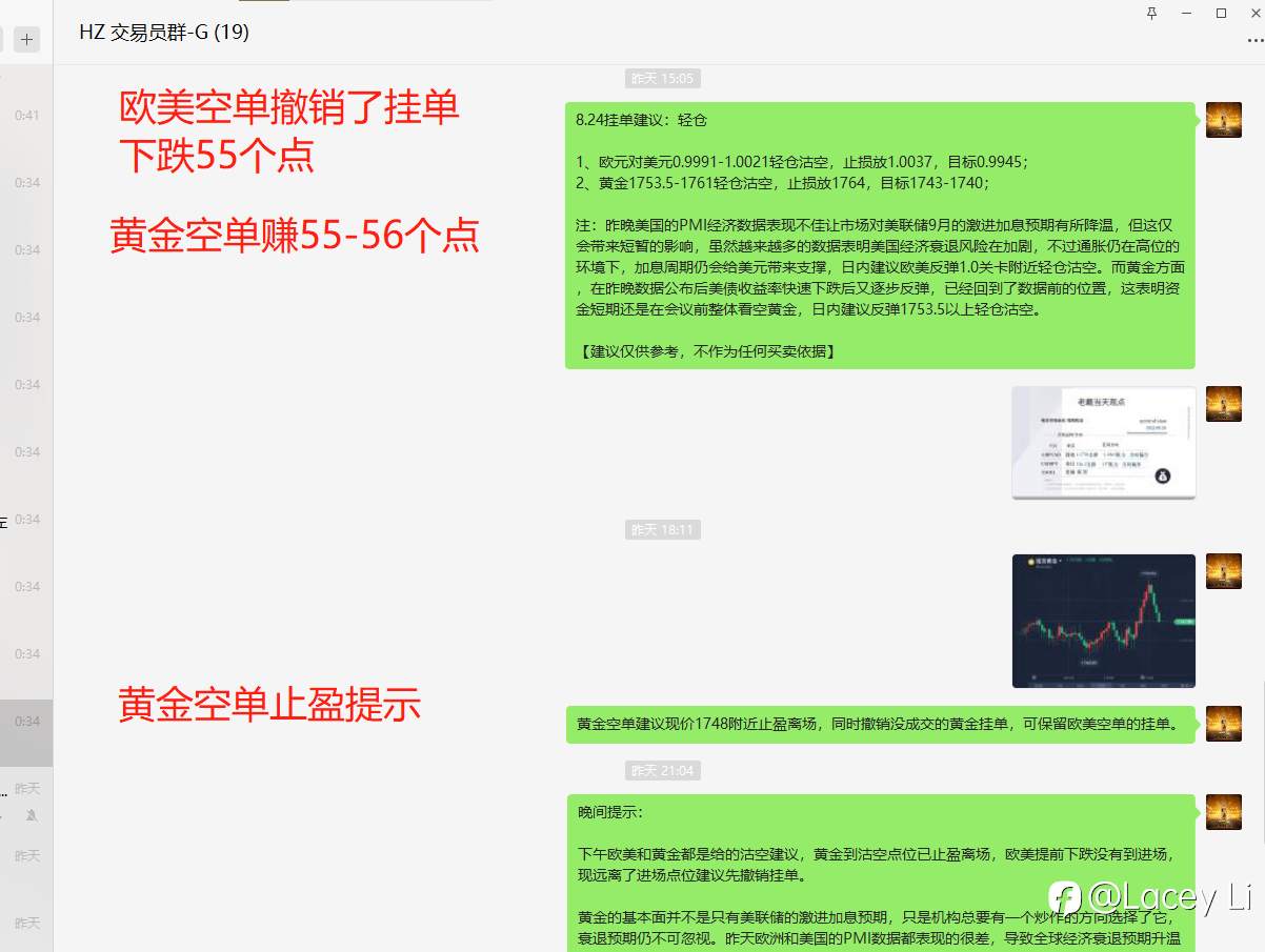 欧元&黄金 获利回顾