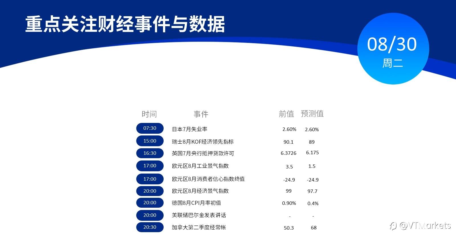 8月30日行情盘点与风险预警：欧元区8月经济景气指数公布/美联储官员发表讲话