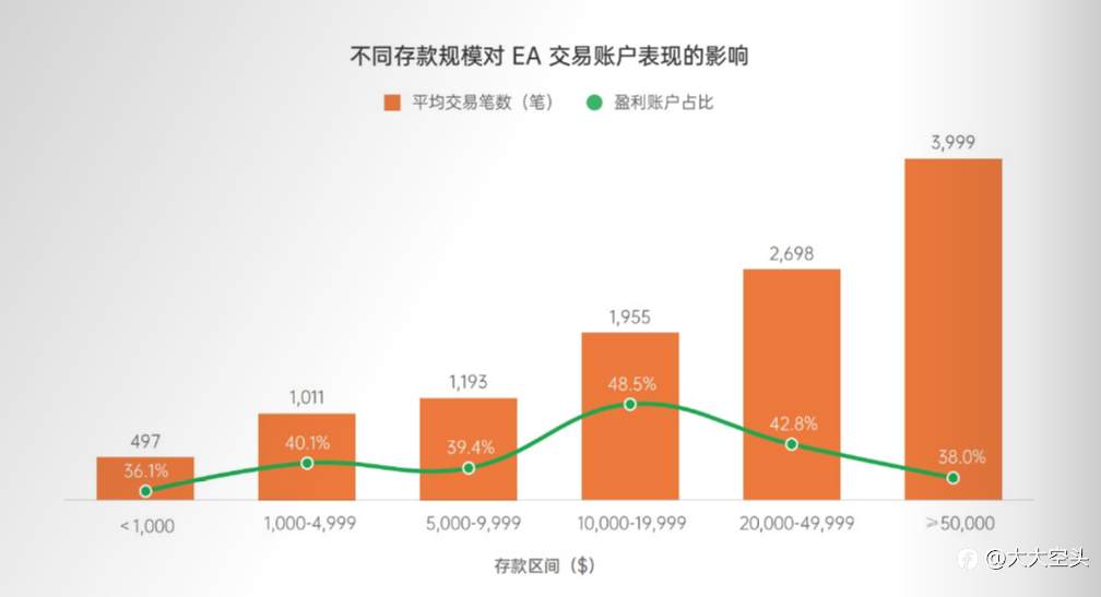 对订阅者的一些投资建议(《Followme 交易社区行业报告》读后感)