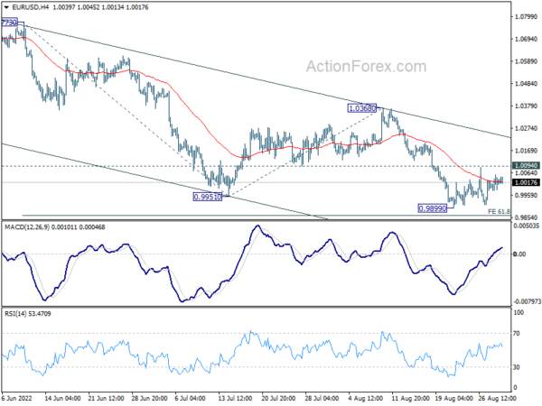 EUR/USD Daily Outlook