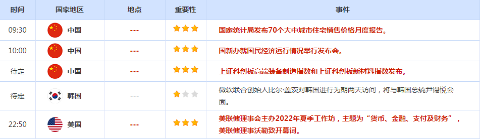 CWG资讯:美元这一轮调整基本到位,美联储加息的节奏受数据的影响有限,黄金反弹还有空间