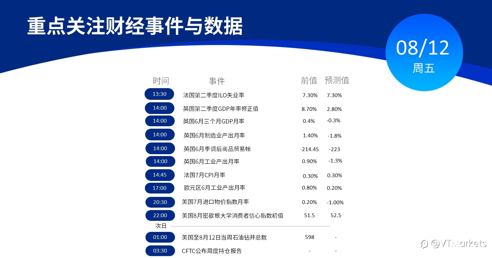 8月12日行情盘点与风险预警:密歇根大学消费者信心指数初值公布