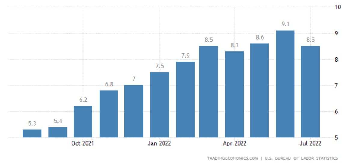 Các sự kiện quan trọng cần chú ý trong tháng 9/2022