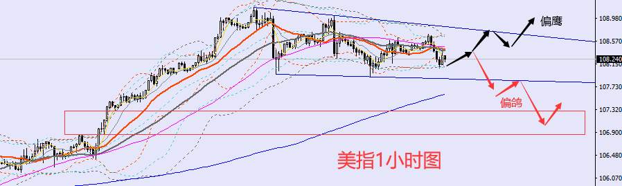 老黑策略：8.26晚盘外汇、黄金、原油分析策略