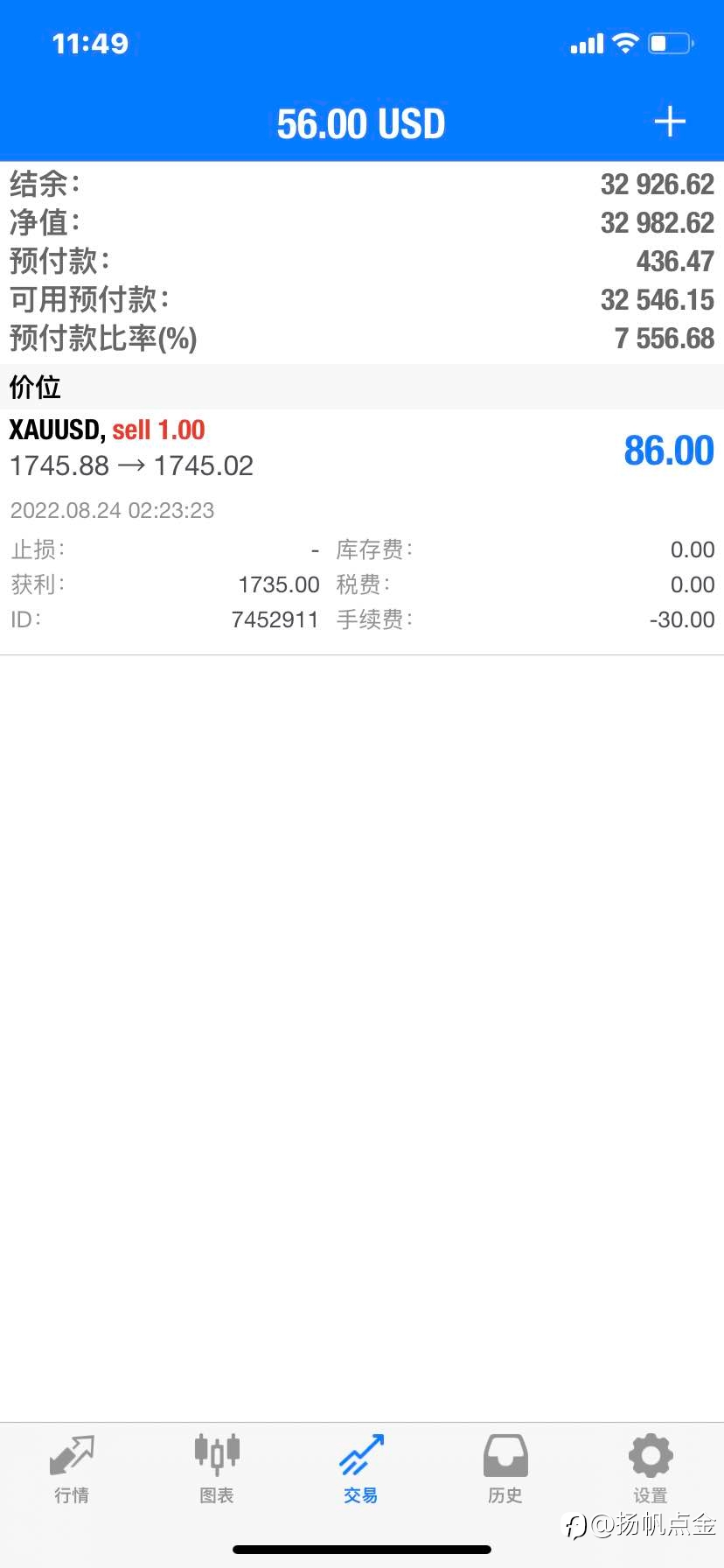 现货黄金单