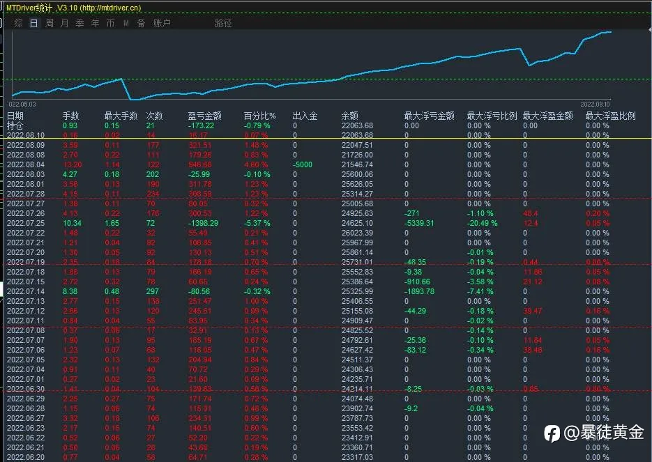 feed image