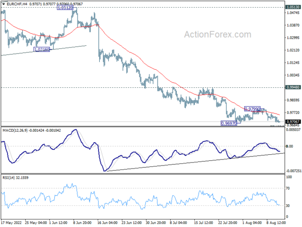 Dollar Recovering Mildly after Selloff, Aussie and Kiwi Strong