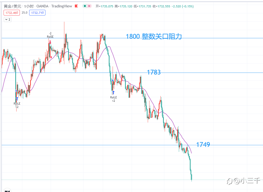 8月22号,欧元英镑黄金美盘操作思路