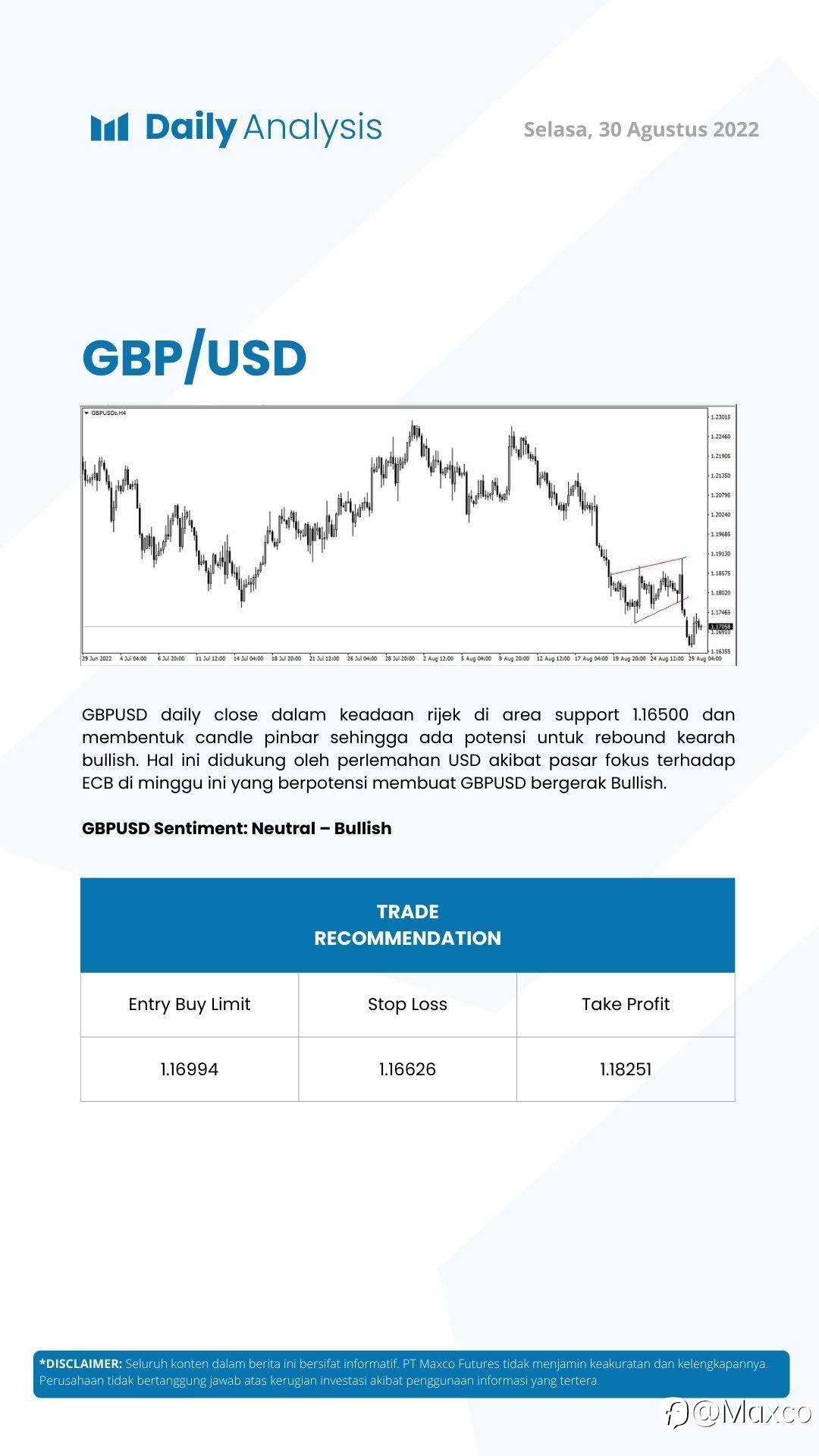 Daily Analysis (30/08)