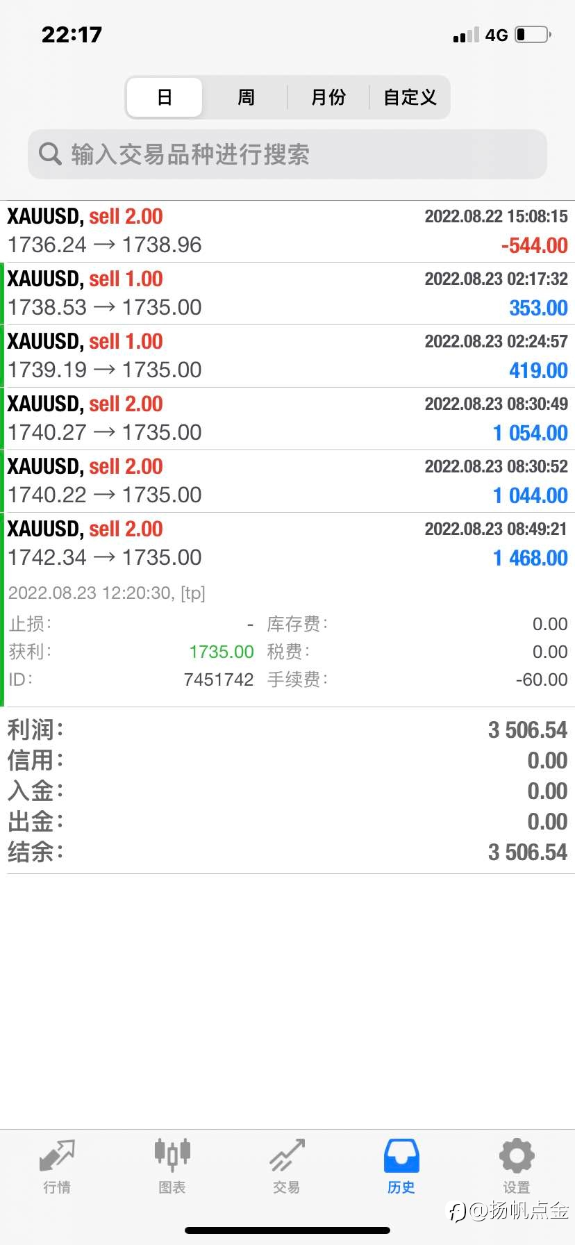 现货黄金止盈单