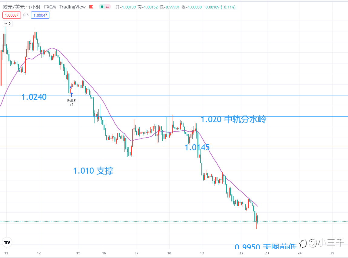 8月22号,欧元英镑黄金美盘操作思路