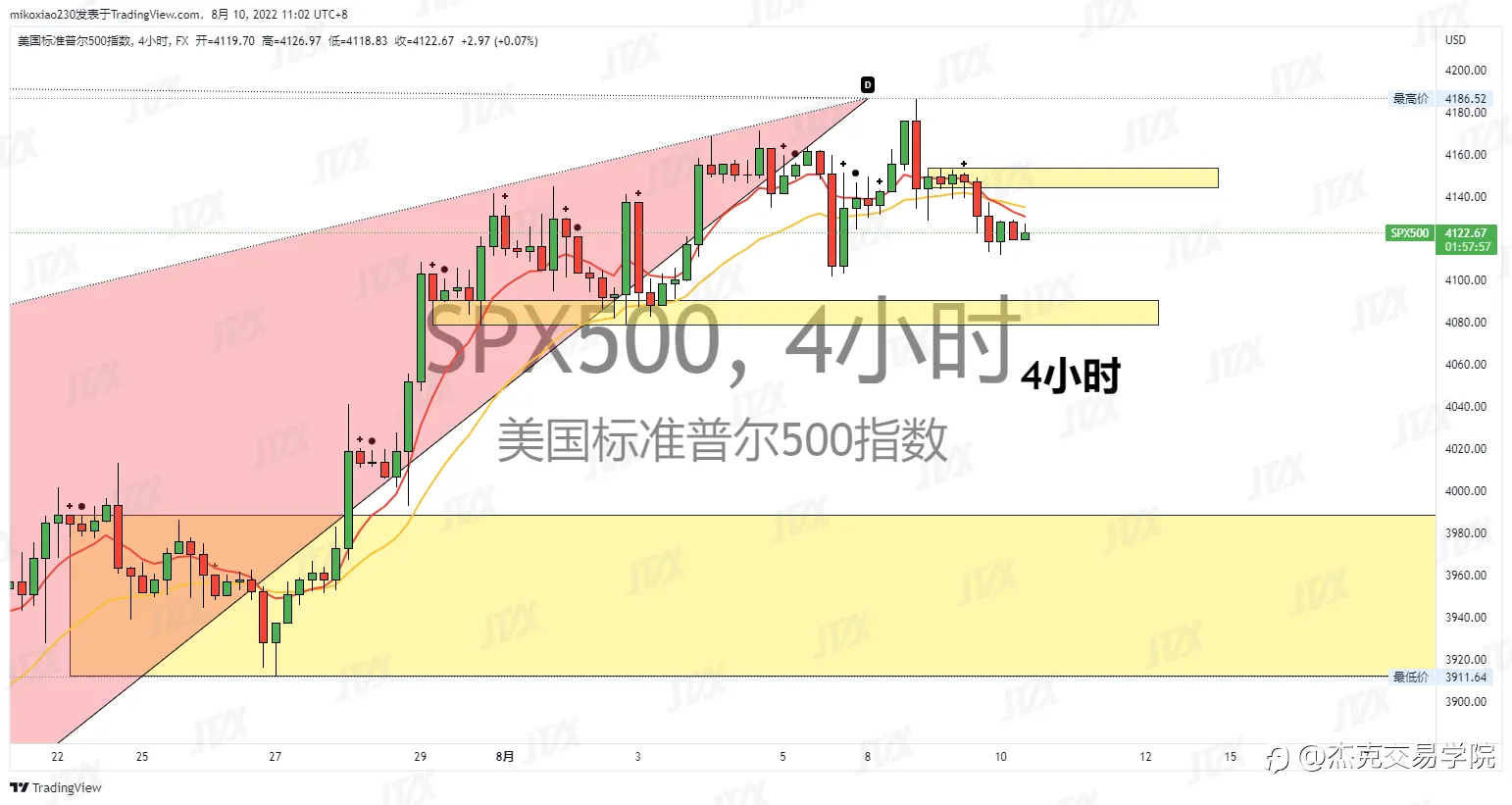 [8月10日策略]黄金/原油/英镑/欧元/美日/澳元/标普